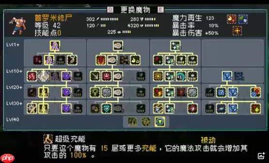 怪物乐土普罗米修尸解析:电击队的全能充电宝