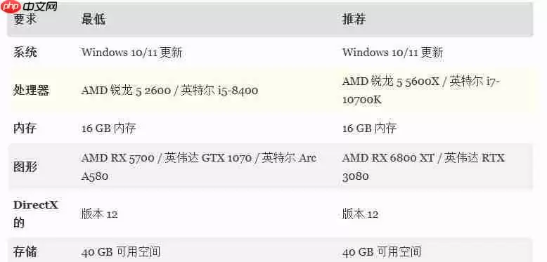 《禁闭求生2》公布PC系统配置要求 最低配置相当亲民