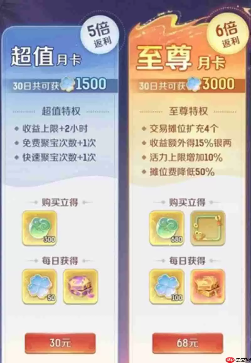 灵兽大冒险氪金怎么规划 游戏氪金项目详细介绍