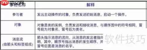 UML协作图:系统动态结构的可视化表达工具