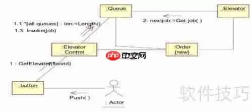 UML协作图:系统动态结构的可视化表达工具