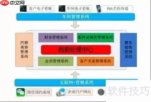 汽车4s店管理软件哪个好用？