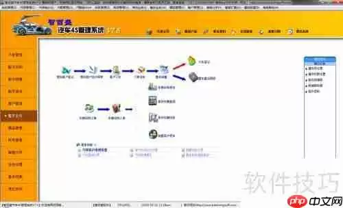 汽车4s店管理软件哪个好用？