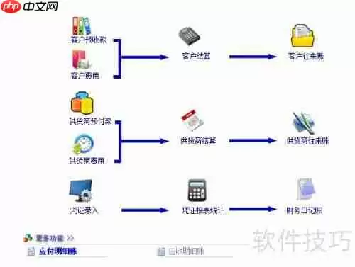 汽车4s店管理软件哪个好用？