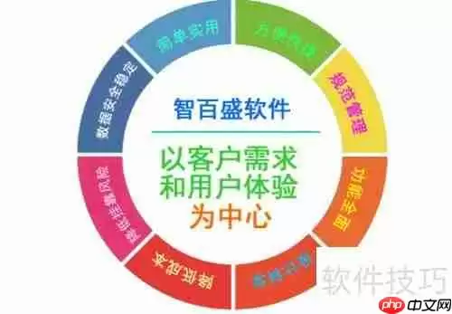 汽车4s店管理软件哪个好用？