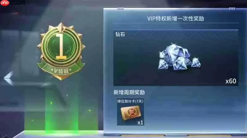 穿越火线枪战王者VIP价格表 VIP1到10各等级需要多少钱
