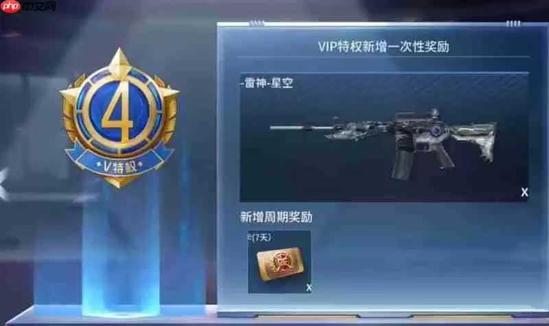 穿越火线枪战王者VIP价格表 VIP1到10各等级需要多少钱