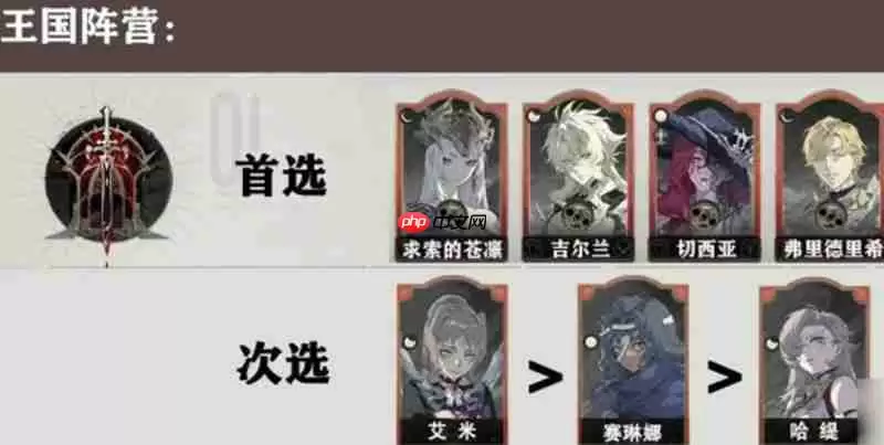 银与绯心愿单怎么选 三大阵营角色选择指南