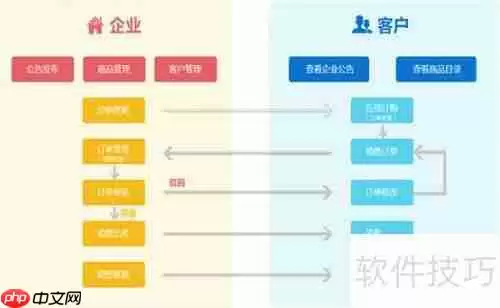 海软订货系统(B2B订货)使用说明