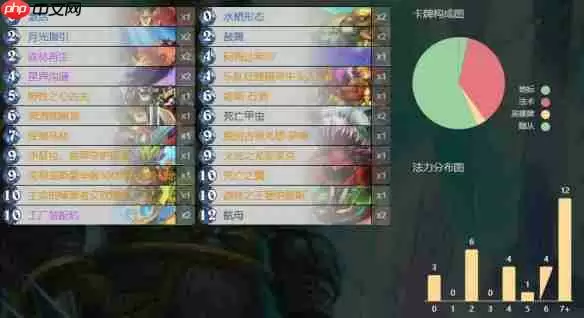 炉石传说托尔巴拉德乱斗速攻指南：0费法术狂欢卡组推荐