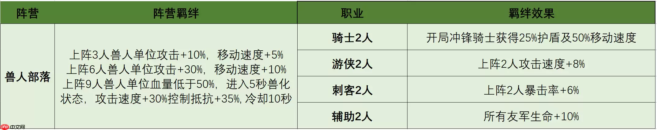 摸鱼骑士羁绊搭配终极指南:双系组合制霸战场