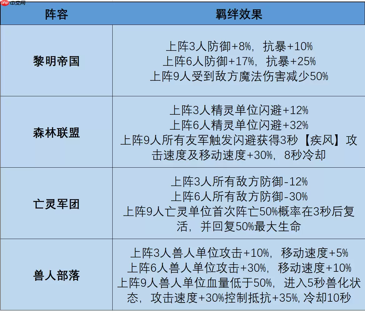 摸鱼骑士羁绊搭配终极指南:双系组合制霸战场