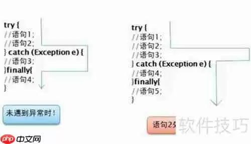 深入理解异常处理机制：原理、应用与最佳实践