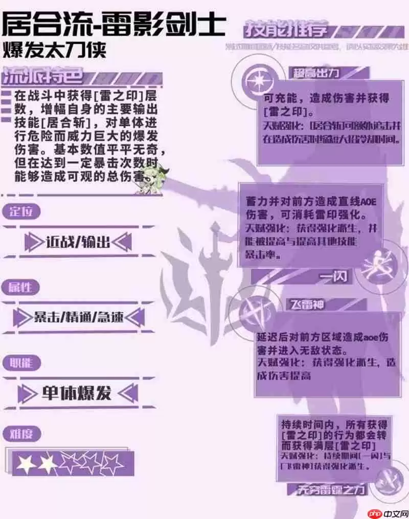 星痕共鸣雷影剑士居合流怎么玩 雷影剑士天赋搭配攻略