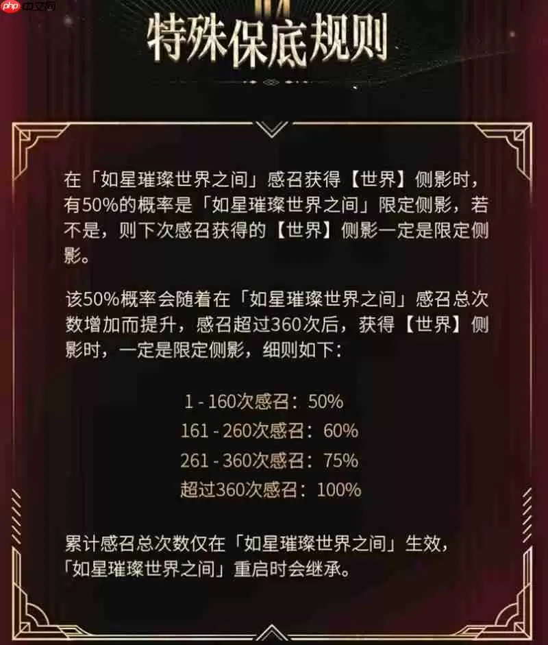 世界之外如星璀璨世界之间活动规则介绍