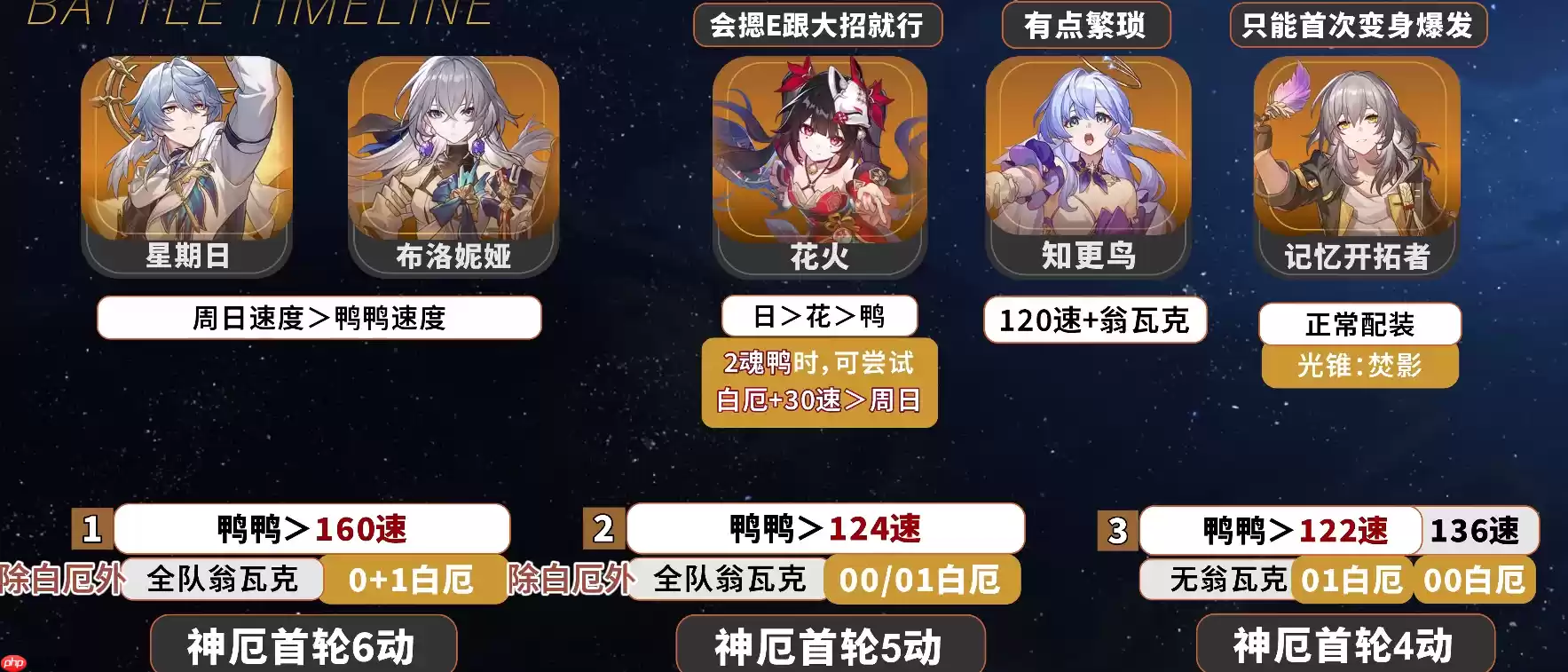 崩坏星穹铁道白厄速度怎么搭配-崩坏星穹铁道白厄阵容配速攻略