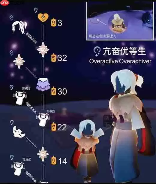 光遇亢奋优等生先祖坐标及兑换表