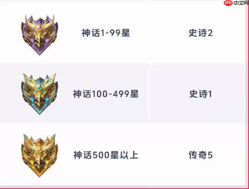 决胜巅峰S2赛季段位继承规则介绍继承图