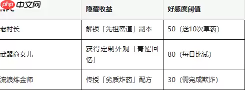 飞飞重逢迪米村终极开荒指南!三维地图×隐藏NPC×怪物机制,新手村藏着天空之城秘钥