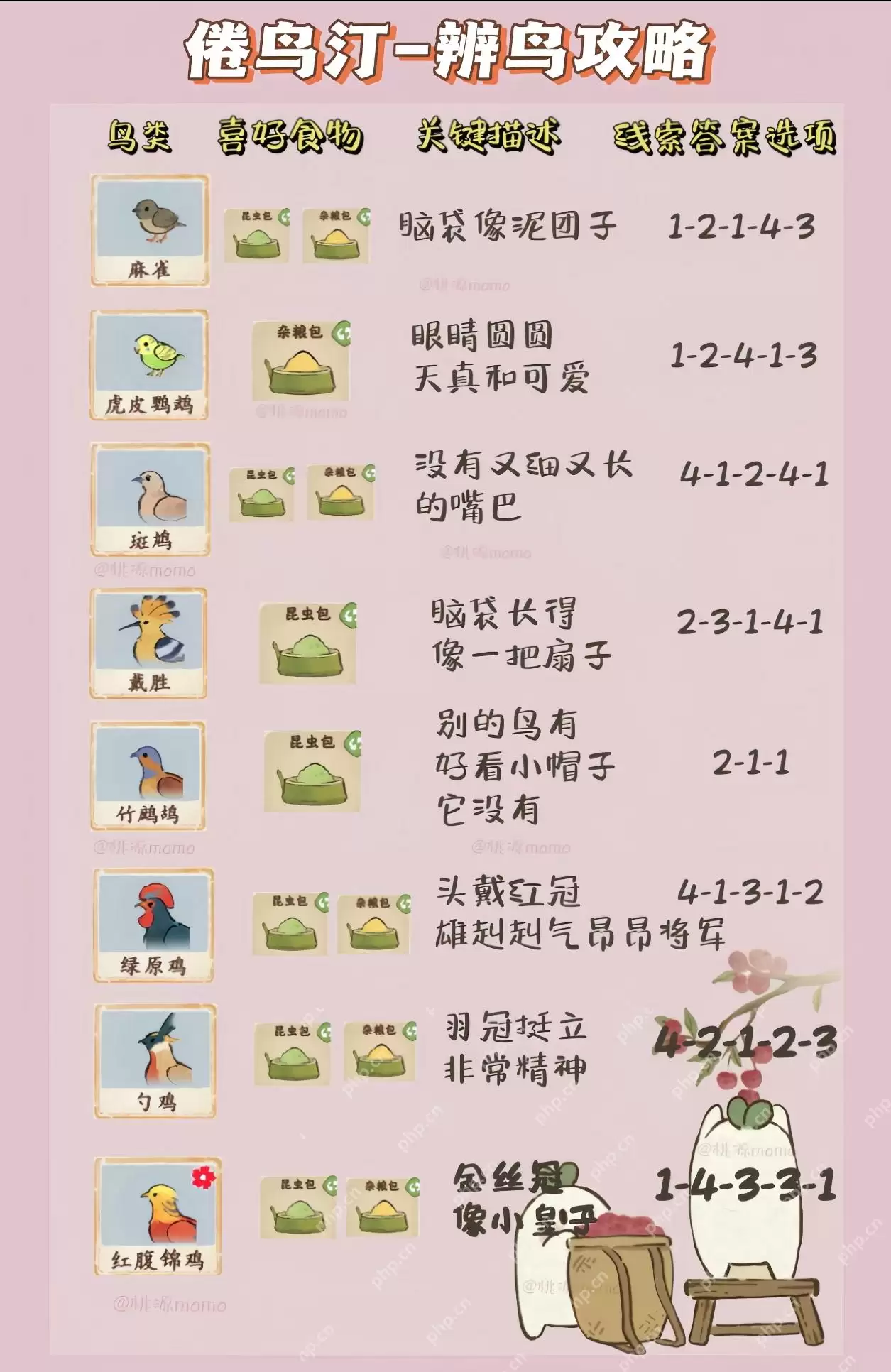 桃源深处有人家鸟类辨别攻略是什么？ - 游乐网