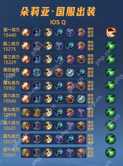 王者荣耀朵莉亚铭文出装推荐是什么? - 游乐网