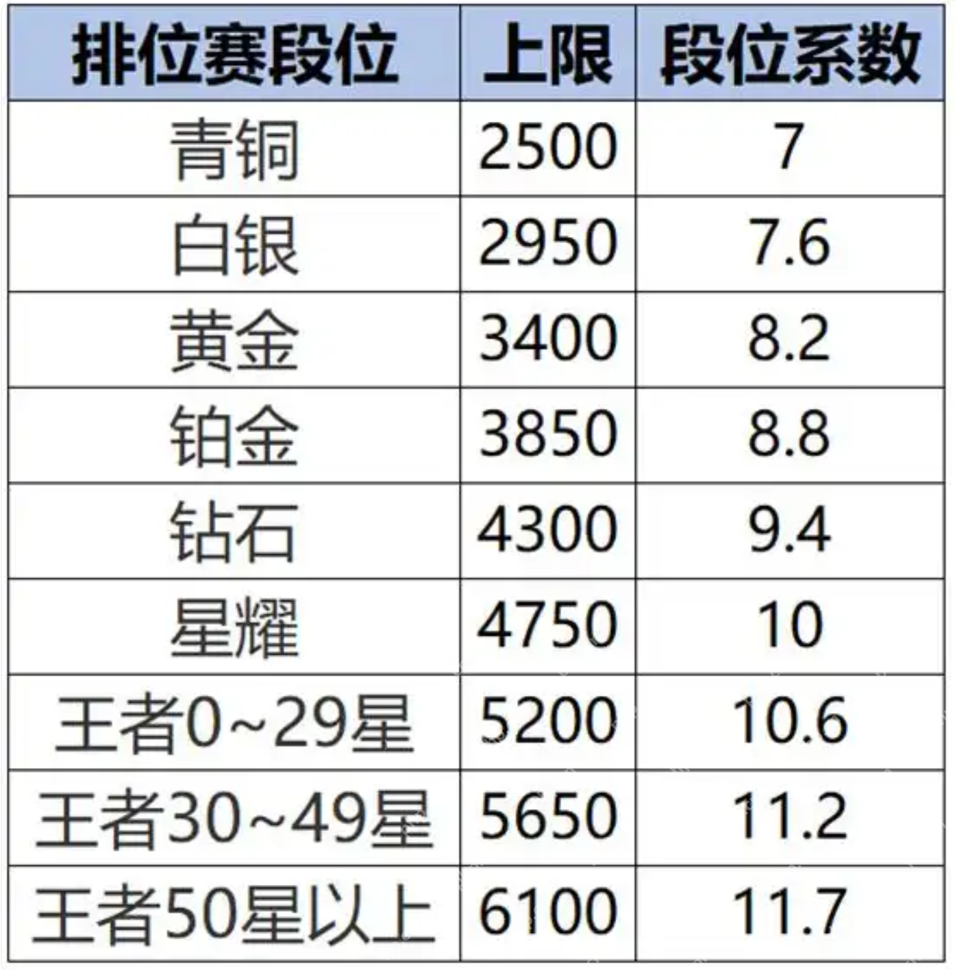 王者荣耀S40新赛季改动内容是什么？ - 游乐网