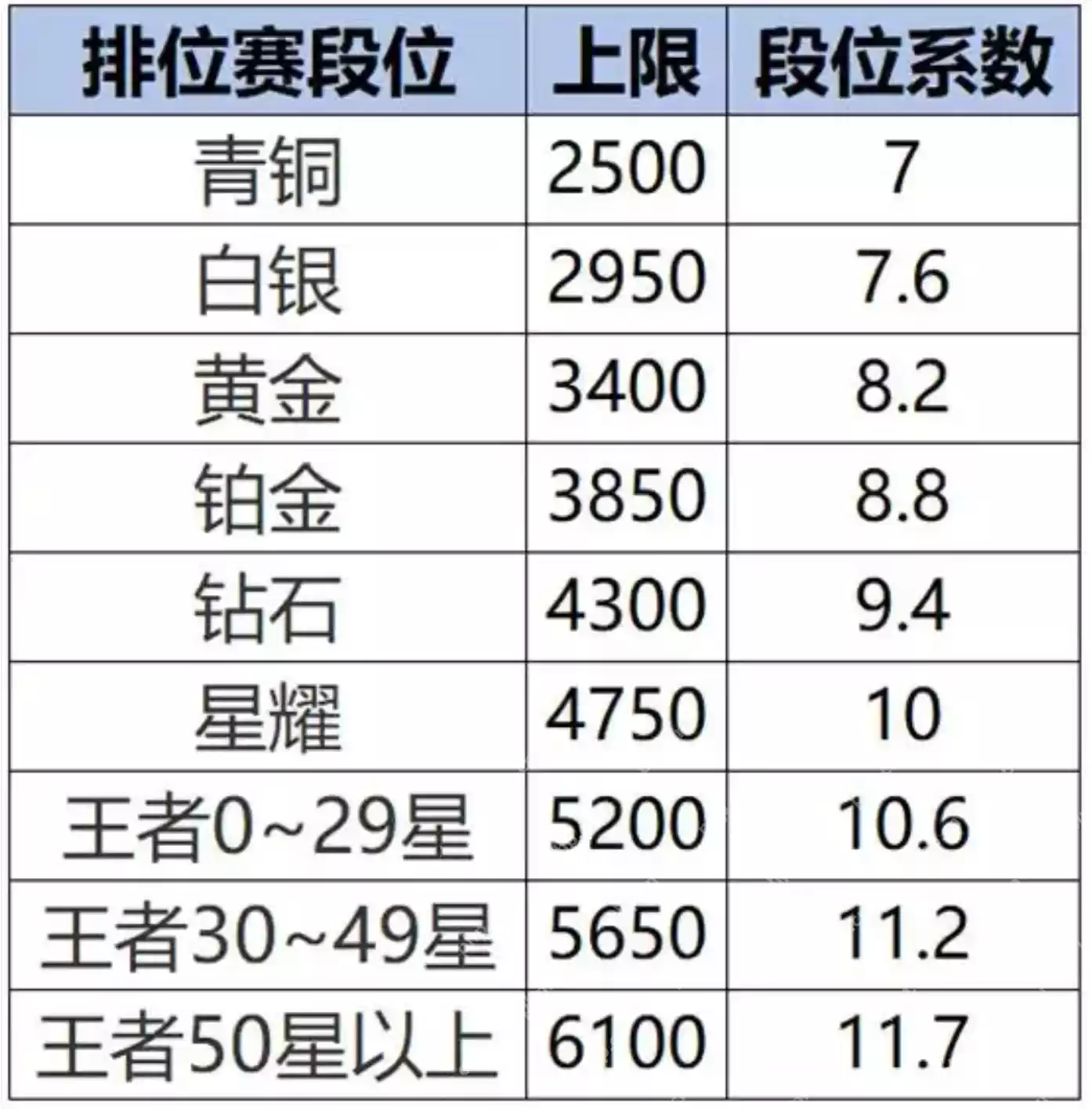 王者荣耀S40新赛季改动内容是什么？ - 游乐网
