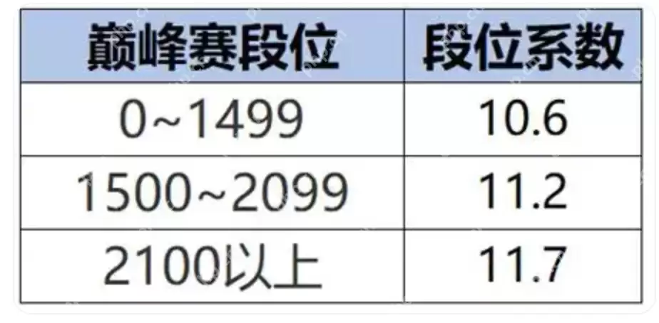 王者荣耀S40新赛季改动内容是什么？ - 游乐网
