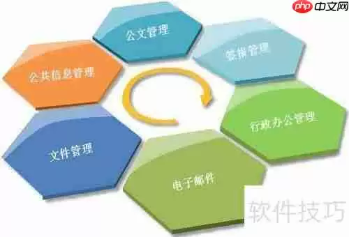 简信CRM：当前CRM软件市场分析