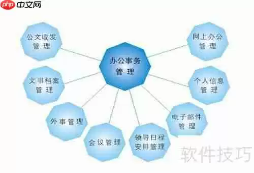 简信CRM：当前CRM软件市场分析