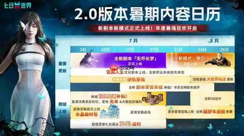 七日世界2 0版本有什么更新 全新版本内容一览