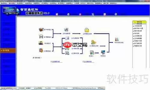 运输企业管理系统能解决哪些问题