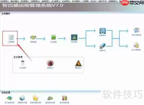 运输管理系统开订单的操作指南