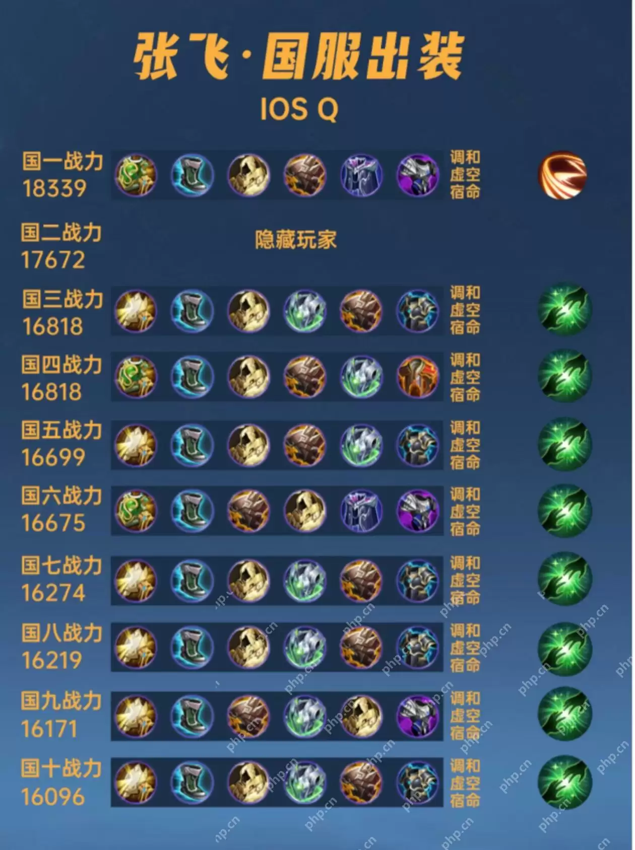 王者荣耀张飞推荐出装和铭文是什么？ - 游乐网