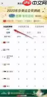 微信怎么看2021全运会奖牌数量