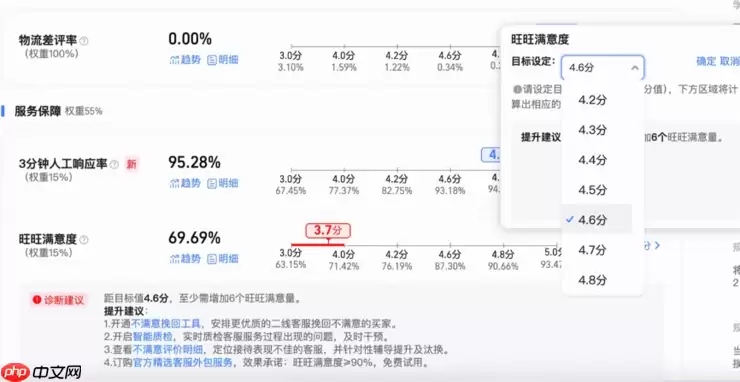 淘宝天猫正式上线真实体验分,全平台超120万活跃商家达4.8分高分