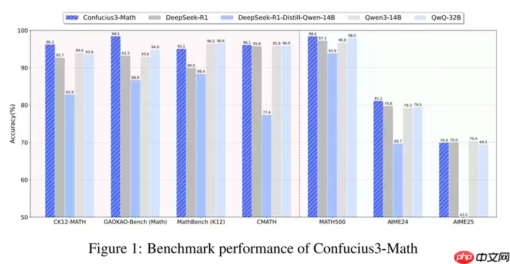 网易有道开源“子曰3”数学模型:低成本AI加速教育渗透