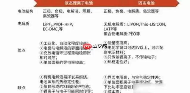 纠结买新能源车,安全电池已达标,固态技术还要等几年?