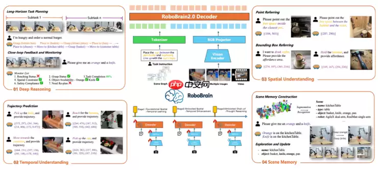 从「悟道」到「悟界」,智源走进大模型的新时代