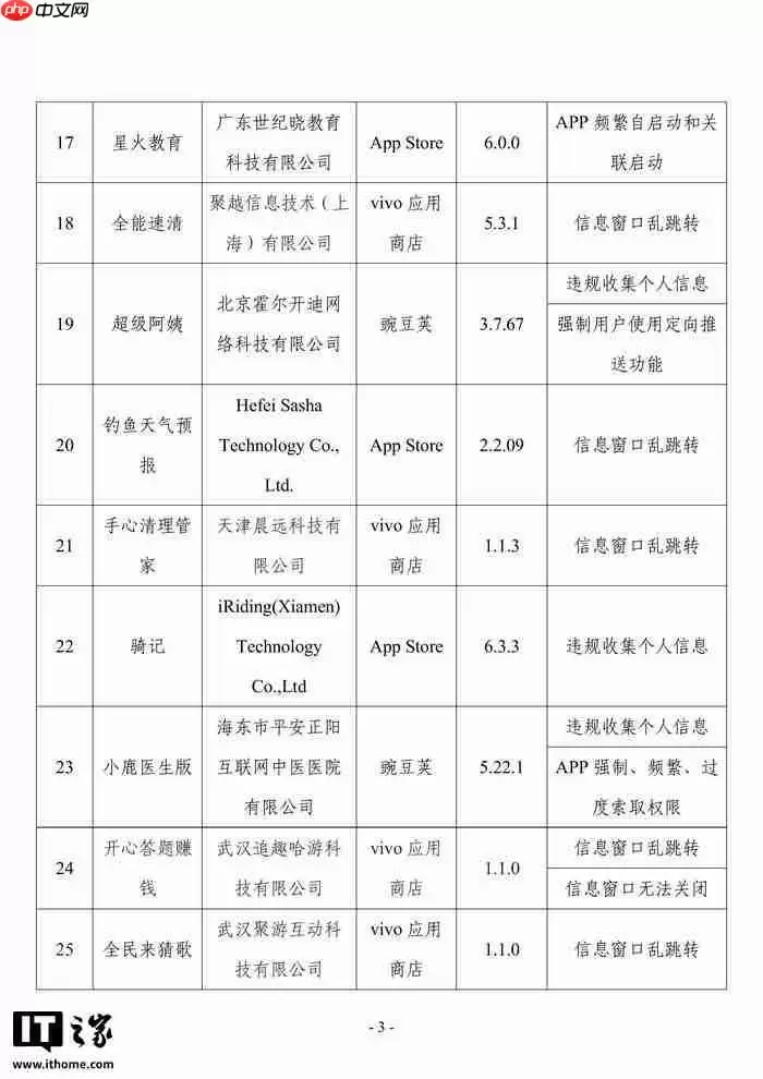 工信部：发现 57 款 App 及 SDK 存在侵害用户权益行为