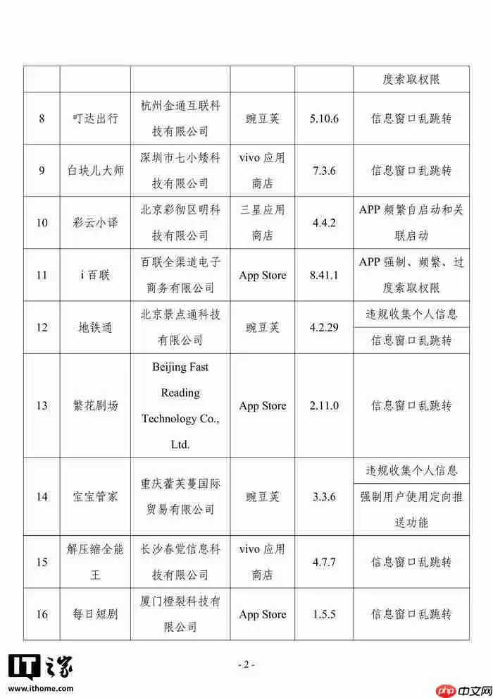 工信部：发现 57 款 App 及 SDK 存在侵害用户权益行为