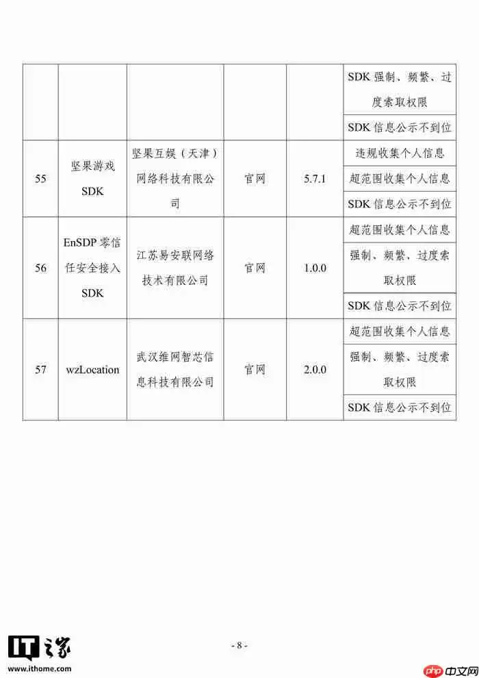 工信部：发现 57 款 App 及 SDK 存在侵害用户权益行为