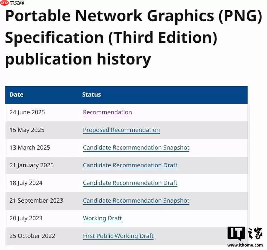 PNG 图片标准时隔 20 多年正式更新第三版：HDR、动图、Exif 支持等