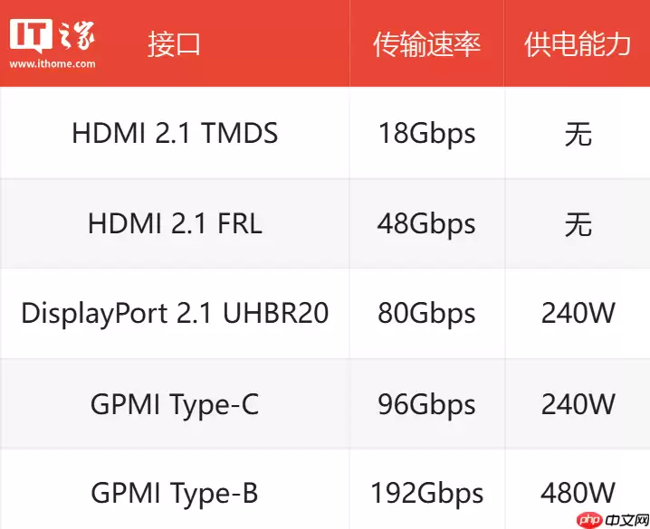 “GPMI 产业拓展组”正式成立，接口微型机顶盒国家标准列入计划等七项成果发布