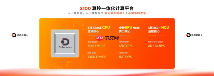 地瓜机器人发布 RDK S100 算控一体化机器人开发套件，50+客户同步开展测评