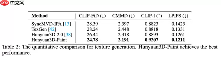 腾讯混元3D 2.1全链路开源,3D材质生成迈入“工业级”新阶段