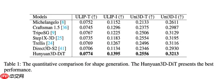 腾讯混元3D 2.1全链路开源,3D材质生成迈入“工业级”新阶段