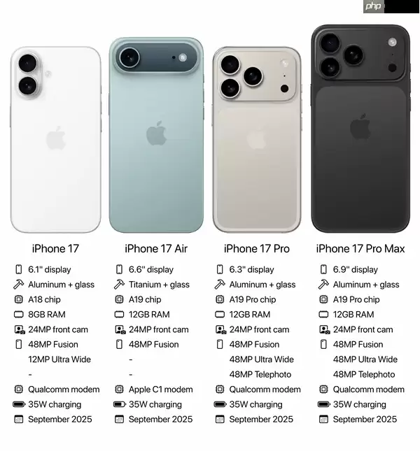 iPhone 17全系外观/参数汇总：全系标配120Hz高刷！