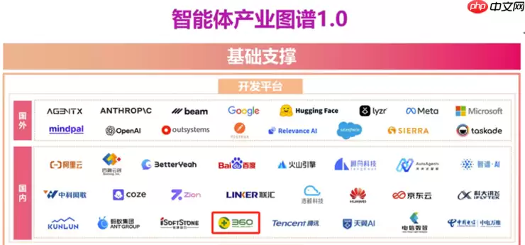 三六零首批入选信通院“智能体产业图谱1.0”