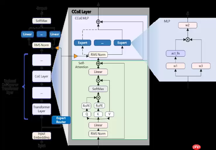攻克大模型训练难题！360实现全网首个开源强化学习LoRA训练方案